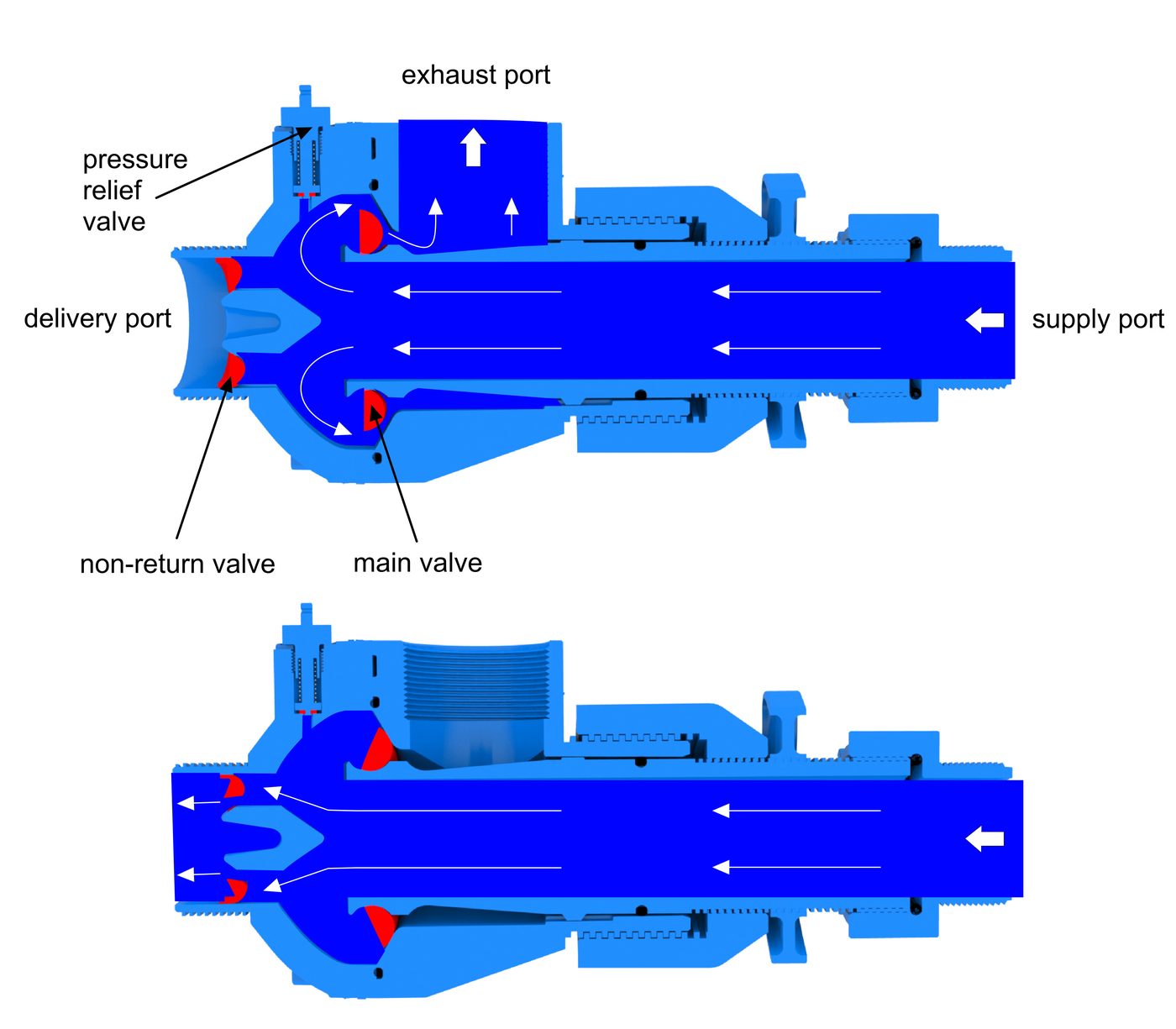 A hydraulic ram pump installed on a rigid drive pipe